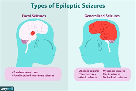 symptomatic epilepsy and epileptic syndromes.